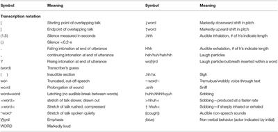 Managing Distress Over Time in Psychotherapy: Guiding the Client in and Through Intense Emotional Work